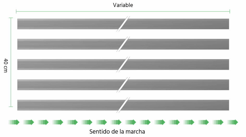 Esquema de encaminamiento con medidas